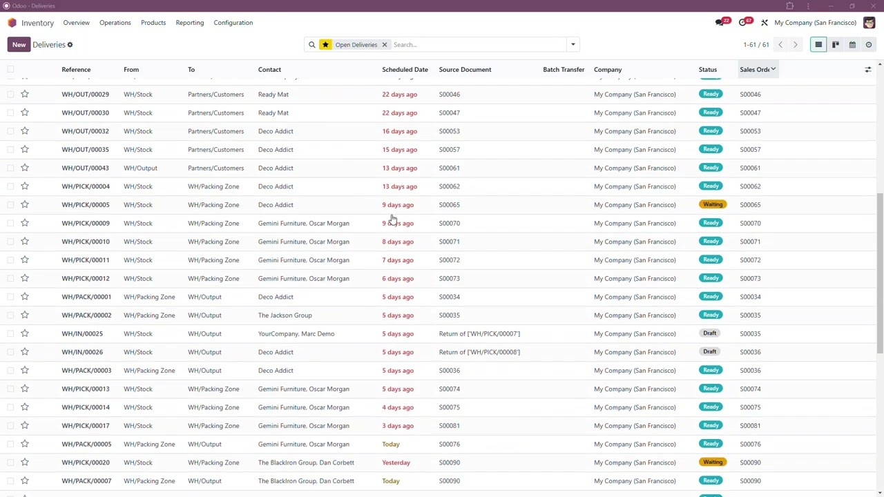 Odoo Warehouse Management: From Order to Shipment Simplified - what now!