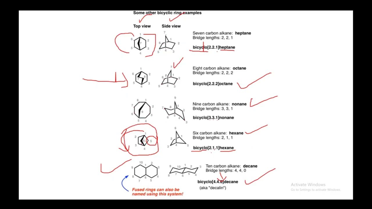 Nomenclature of Bicyclic Compounds | Fused, Bridged, Spiral | Organic Chemistry