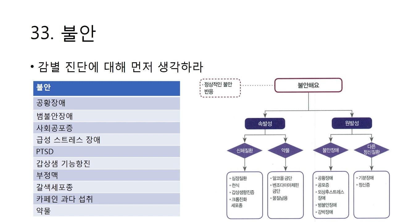 #의사국가고시 #CPX 오샘 CPX 강의 -정신/산부인과 동영상 샘플