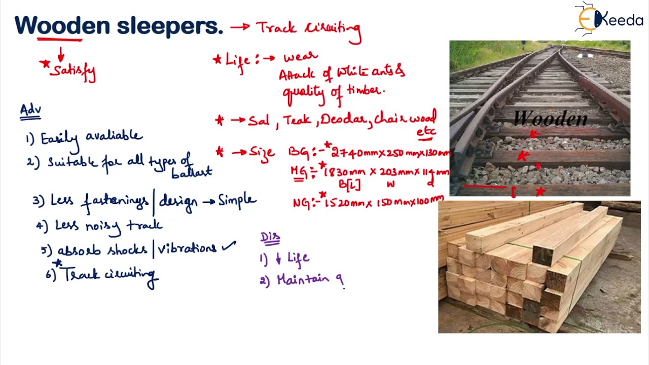 Types of Sleepers - Railway Engineering - Transportation Engineering 2