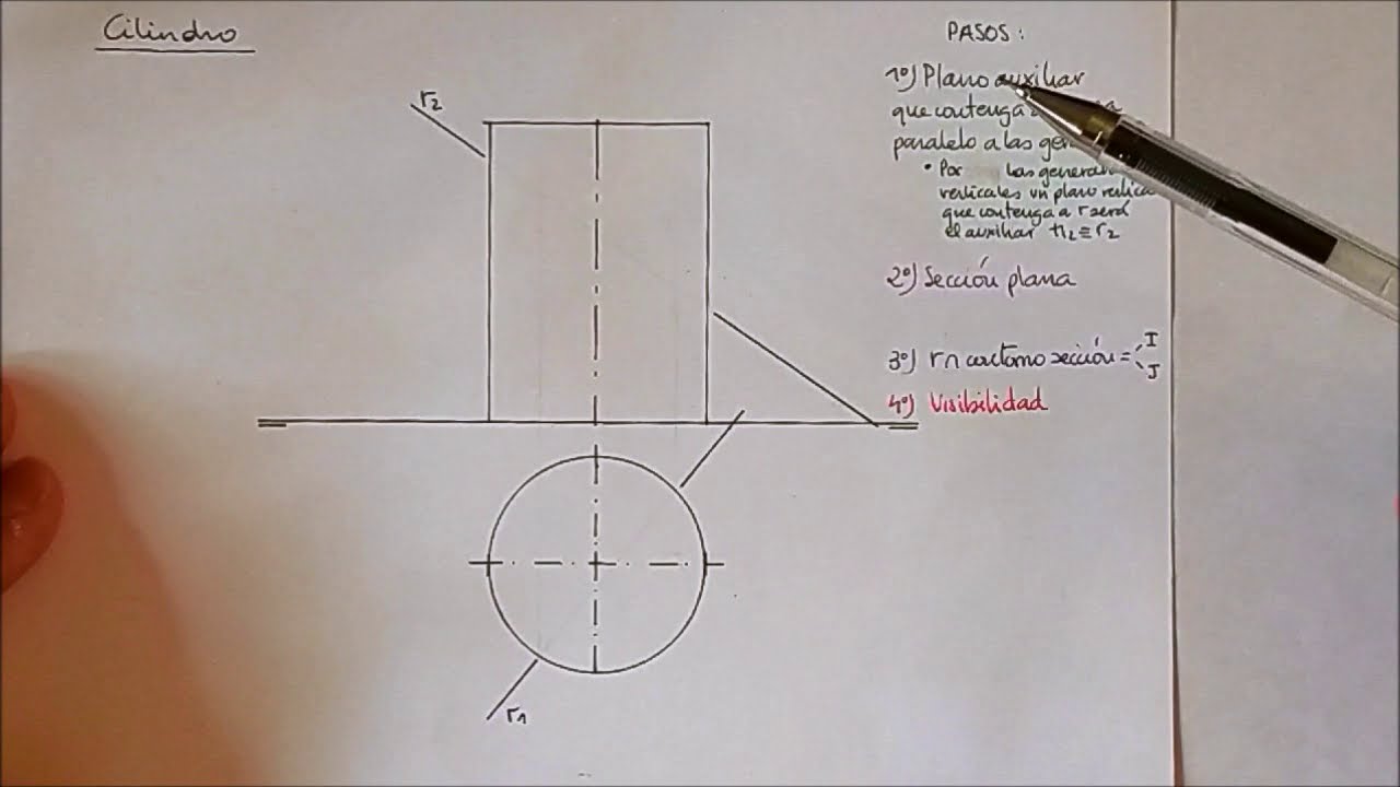 Intersección de recta con cilindro