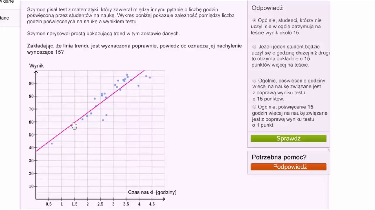 Interpretacja linii trendu