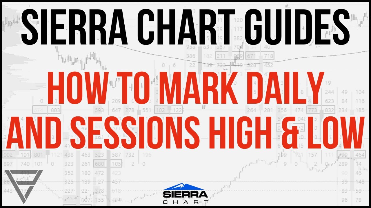 Справочники Sierra Chart Guides - Как отмечать дневные и сессионные максимальные и минимальные цены