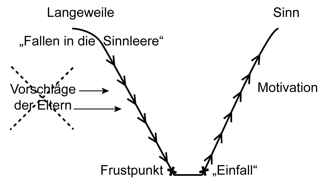 Erziehungstipp (2/7): Langeweile &ndash; Was tun, wenn Kinder Langeweile haben?