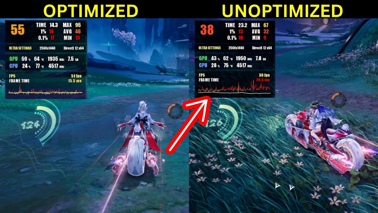 So... I tried the New Optimization for Wuthering Waves...