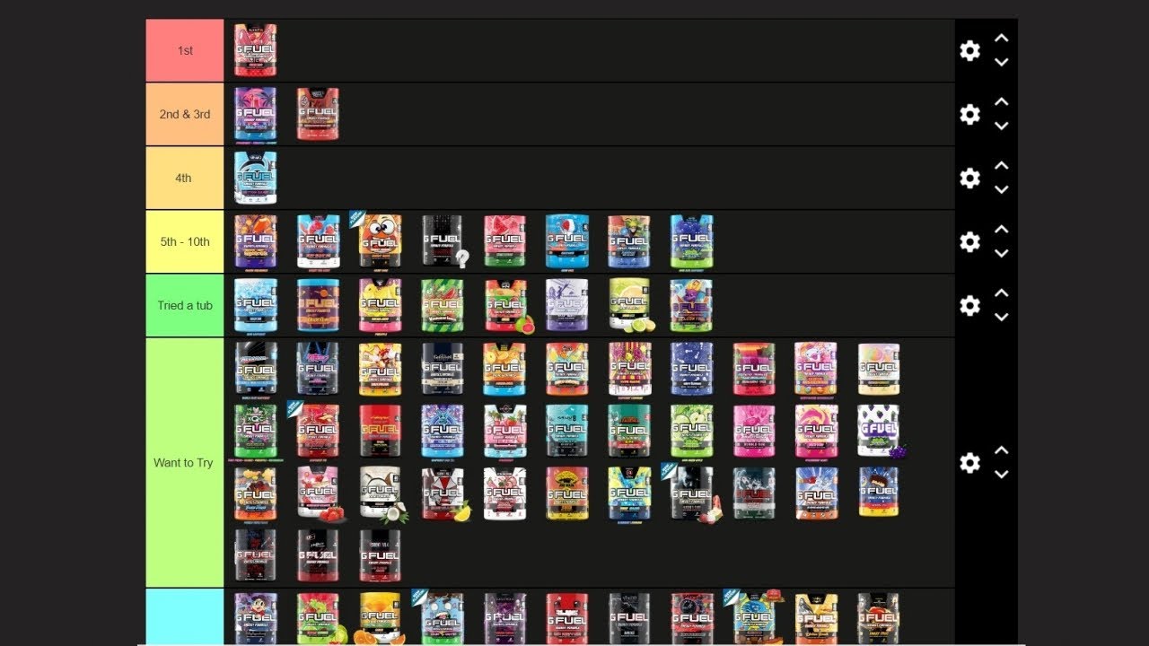 TOP 10 GFUEL ENERGY TUBS TIER LIST 2024