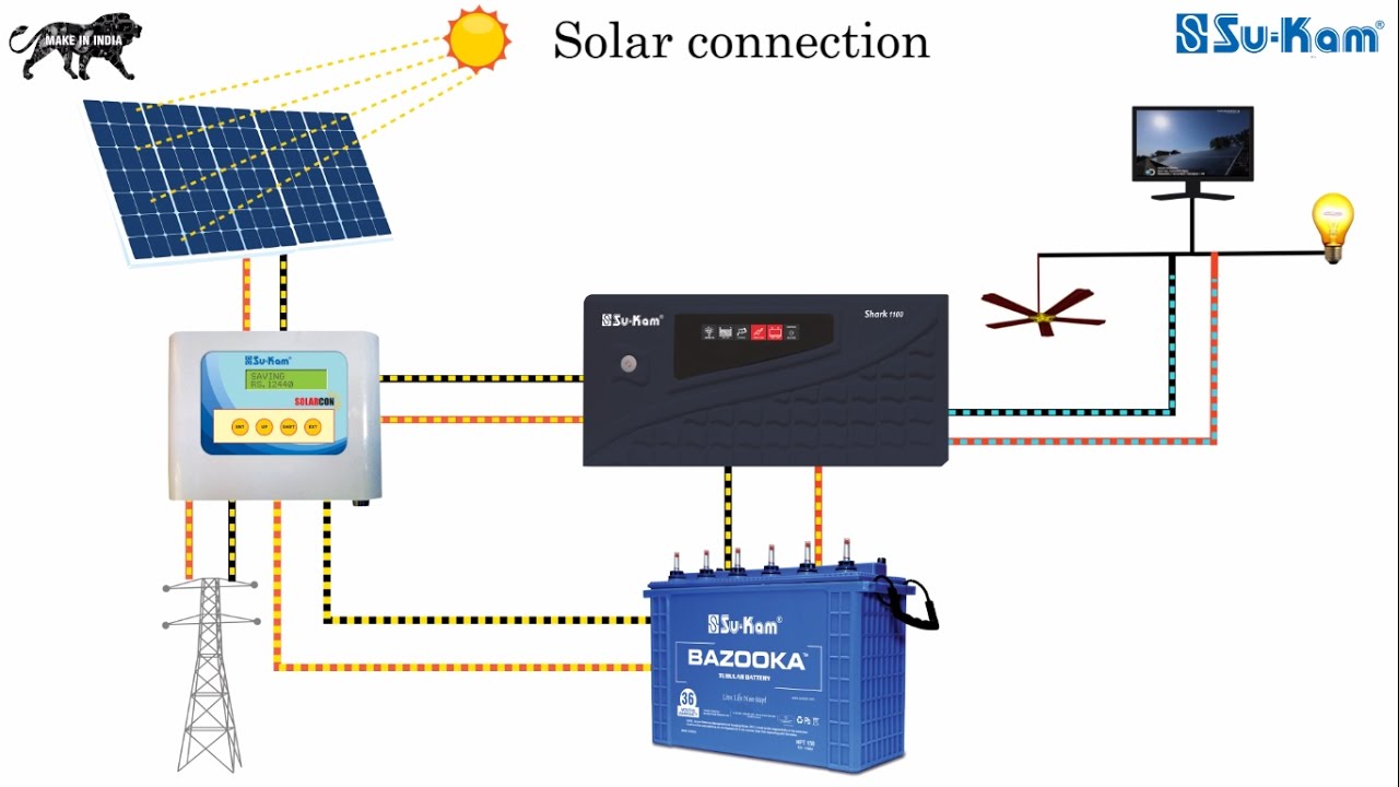 This smart Digital Home UPS/Inverter can also work as a solar inverter | Su-Kam SHARK