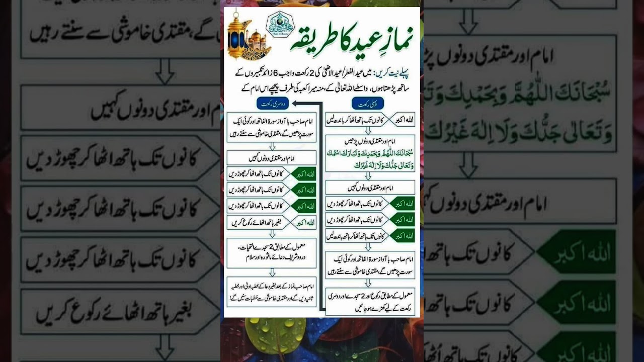 Eid Ki Namaz Ka Mukammal Tareeqa | Complete Eid Prayer Guide
