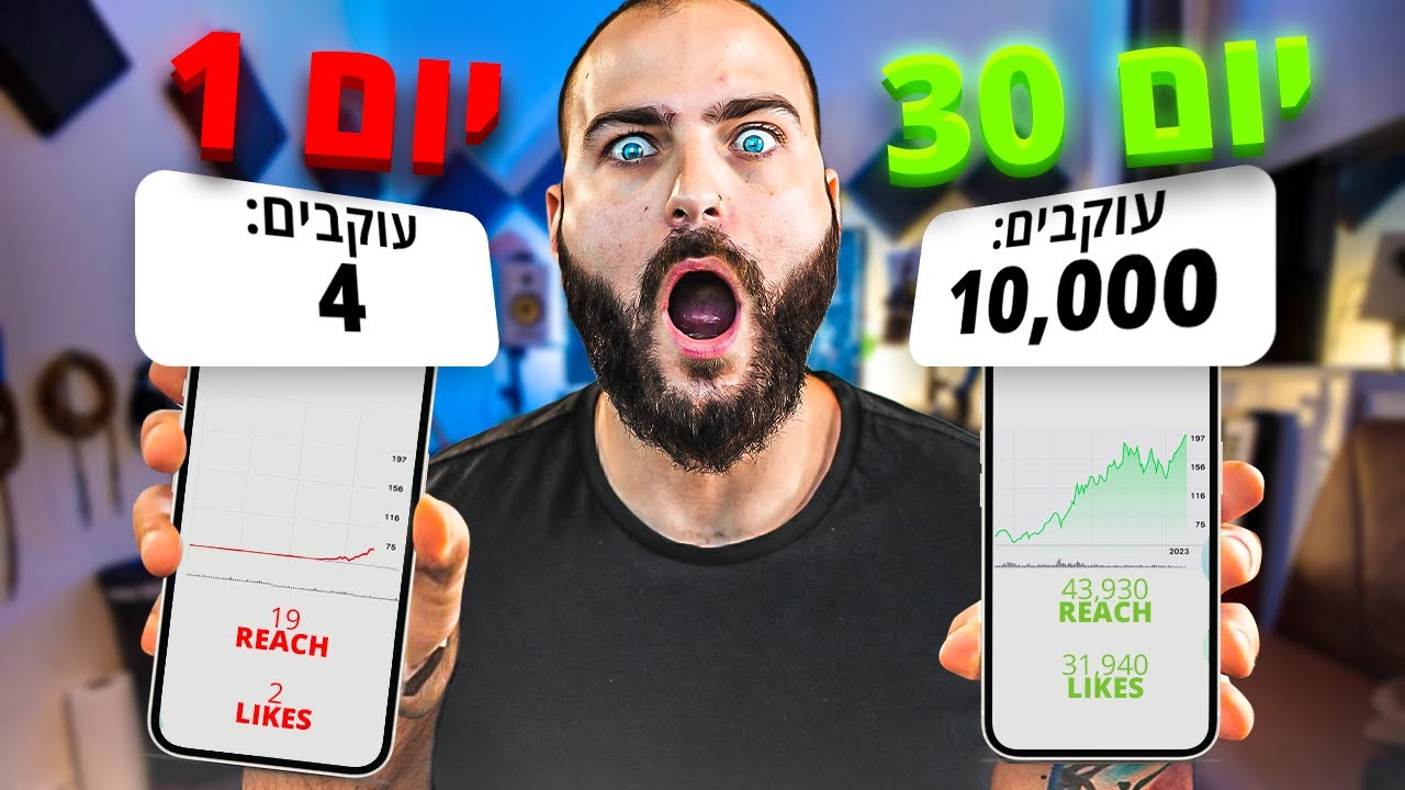 איך להגיע ל10,000 עוקבים