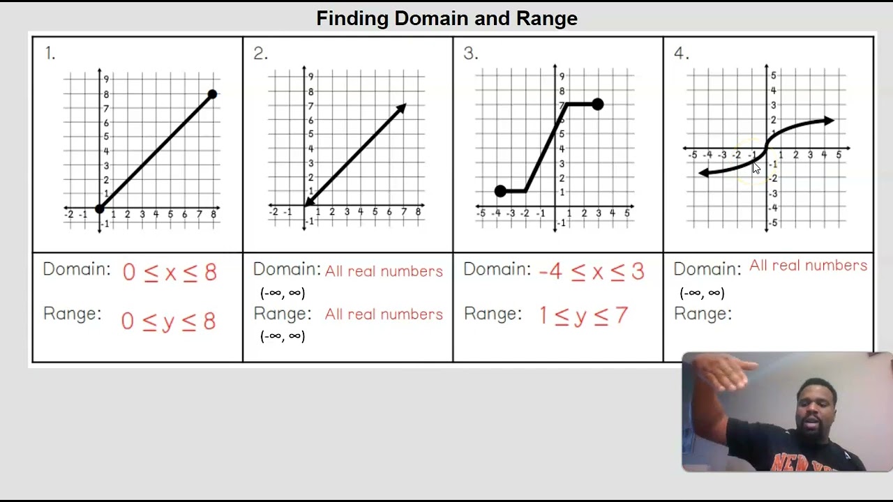 Finding Domain and Range