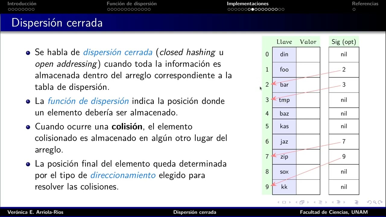 2021 08 02 16 03 14 ED 5 Dispersión cerrada Vol