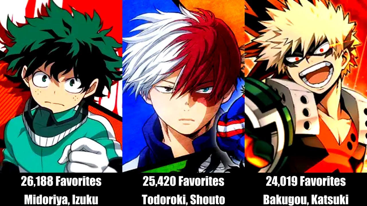 Top 50 Most Popular My Hero Academia Characters 🦸🔥 | Fan Favorites Ranked