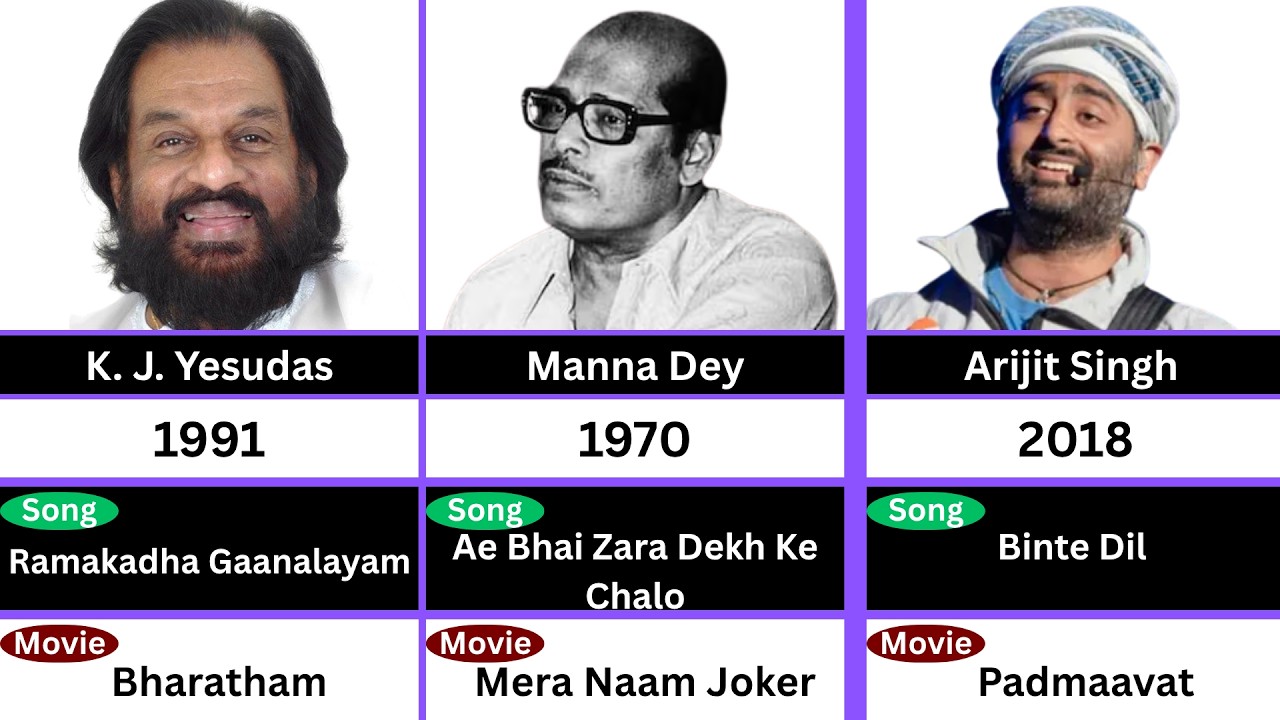 National Award Best Male Playback Singers (1967&ndash;2025) | Full List
