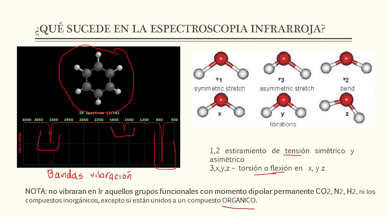 ESPECTROSCOPIA INFRARROJA, INTRODUCCION
