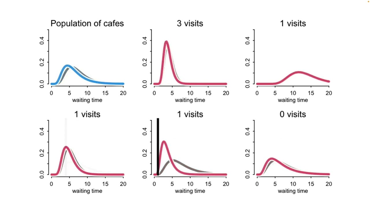Statistical Rethinking 2023 - 12 - Multilevel Models