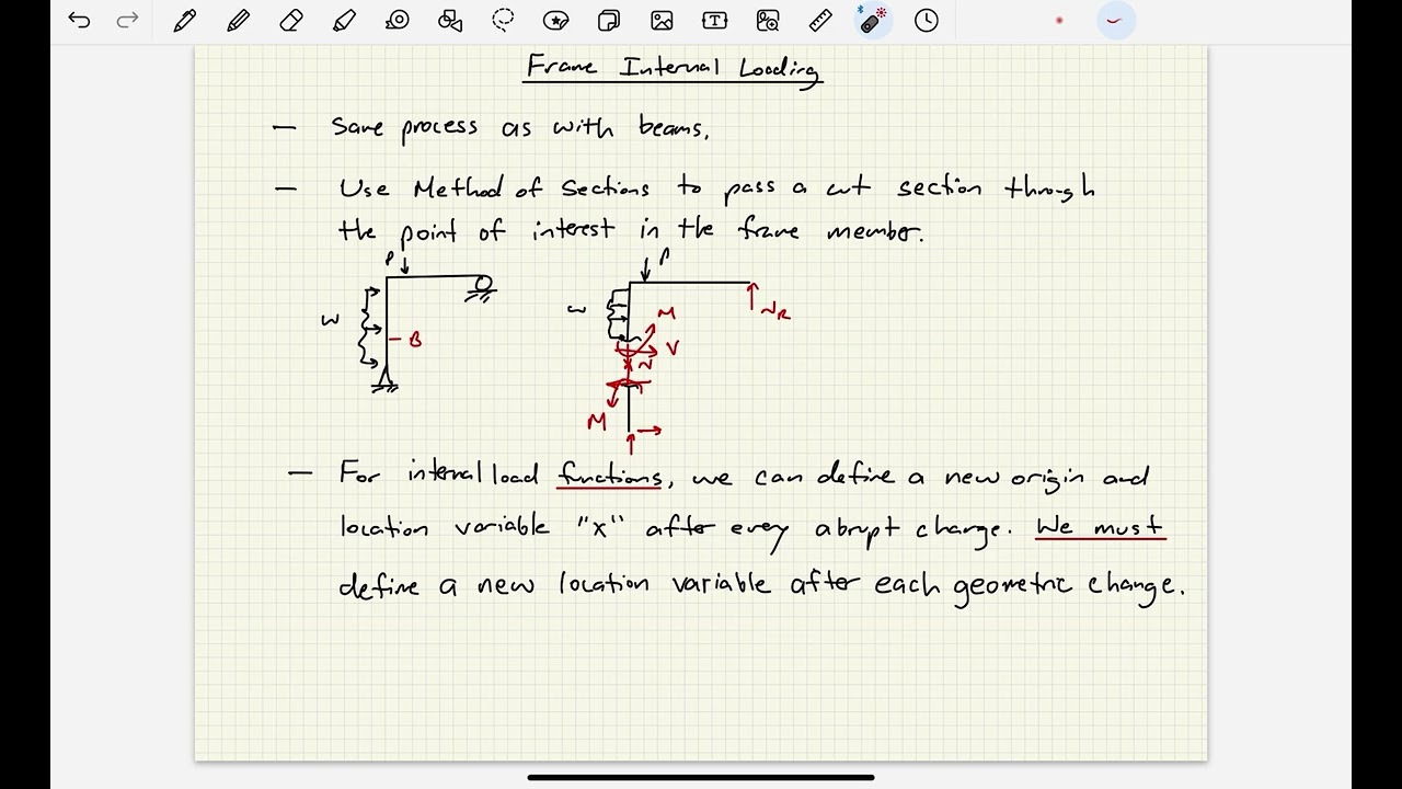 Structural Analysis - Video 73:  Frame Internal Loading Background