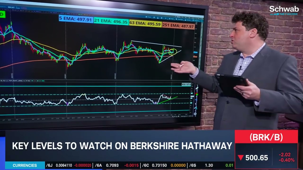 Options Corner: BRK/B Ahead of Earnings