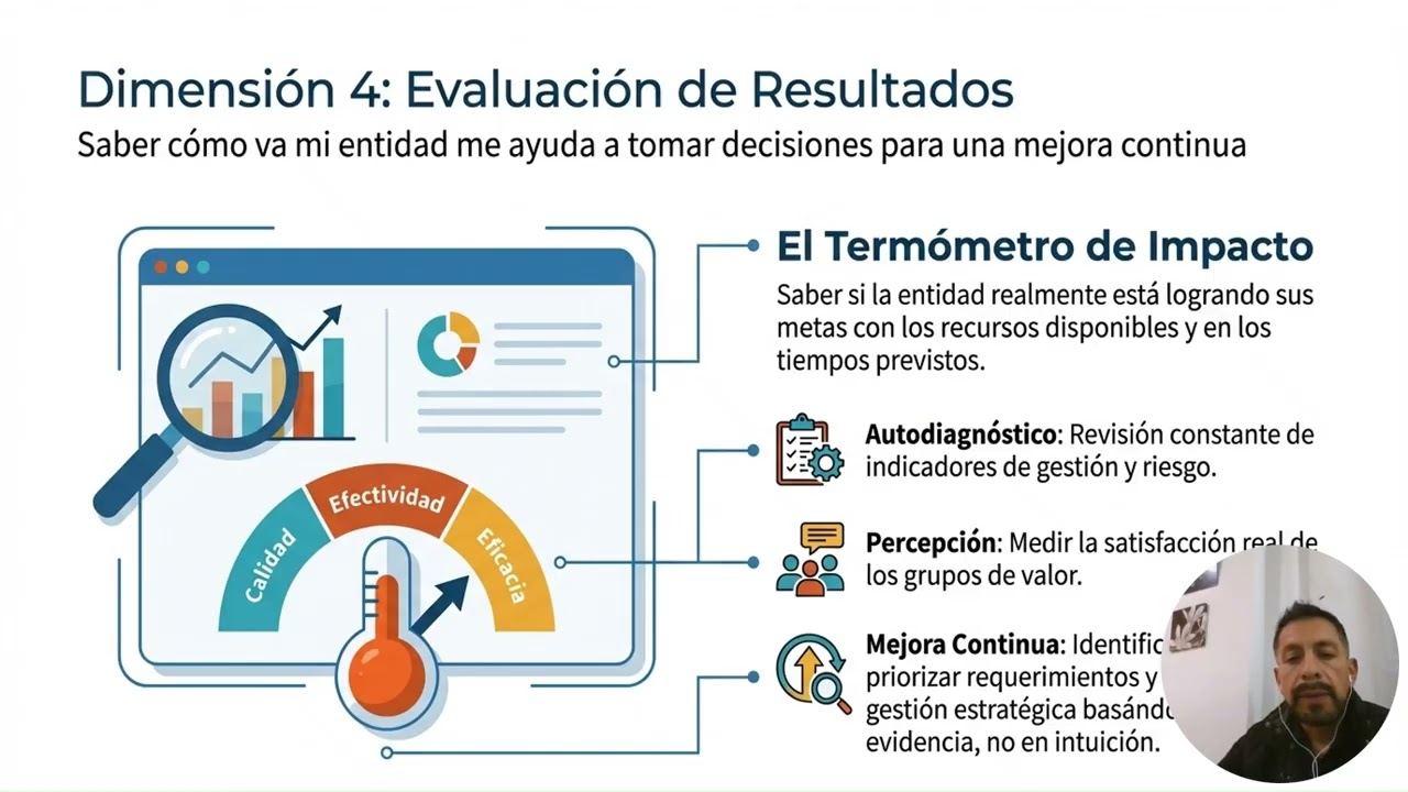 manual operativo de modelo integral de gestion