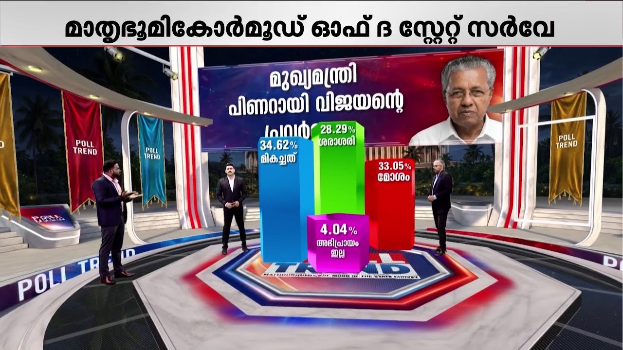 ജനമനസ്സറിഞ്ഞ മാതൃഭൂമി പോൾ ട്രെൻഡ്; രണ്ടാം ദിവസം LDFന് നേരിയ മുൻതൂക്കം, 5 ഇടത്ത് പോര് കനക്കും