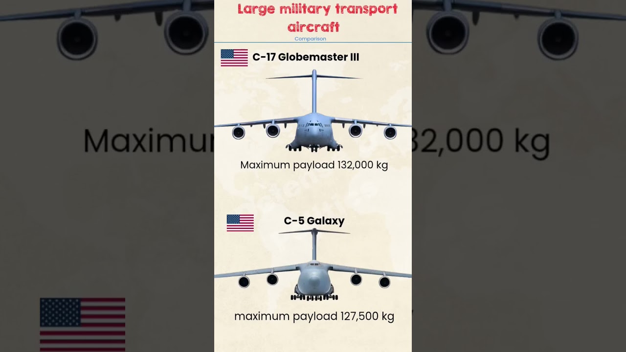 largest military transport aircraft 