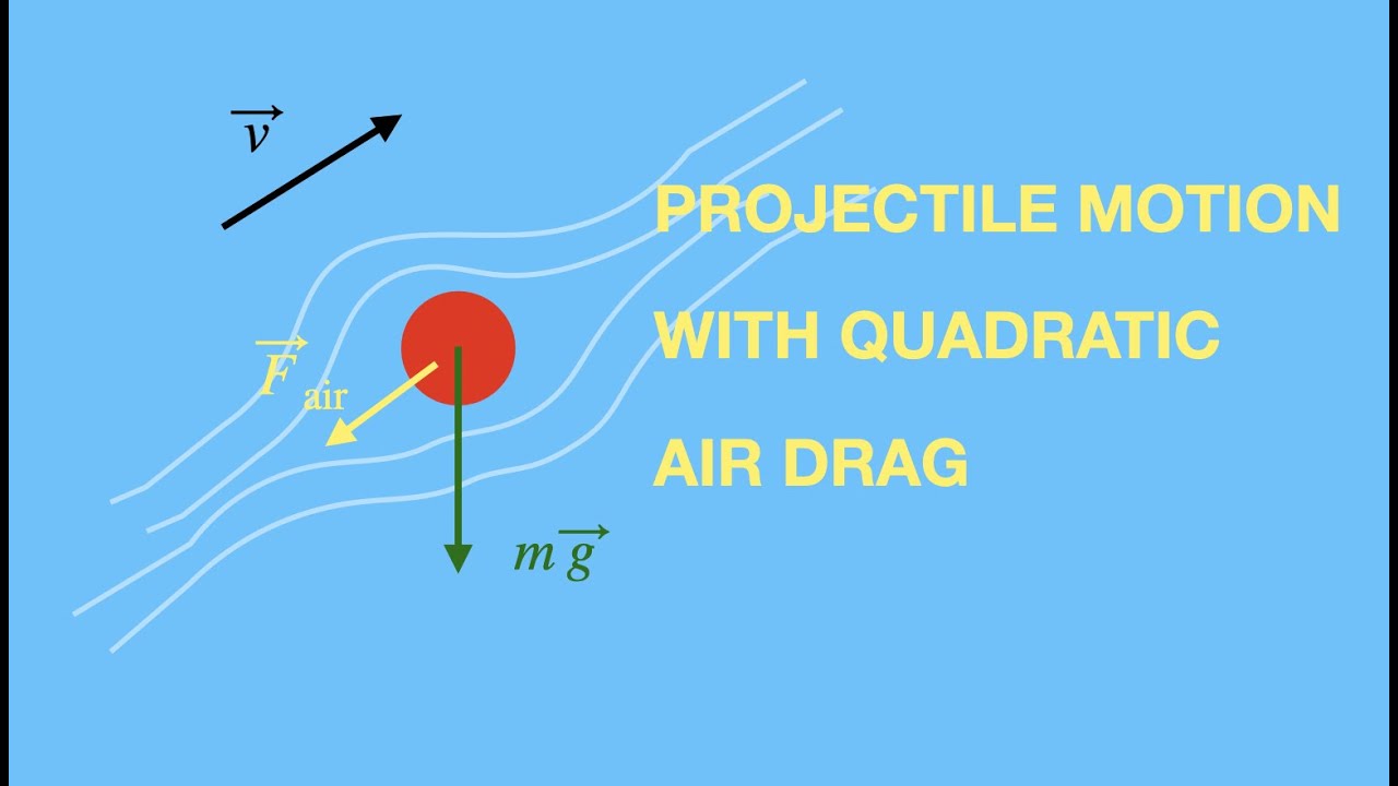 Projectile Motion with Quadratic Air Drag
