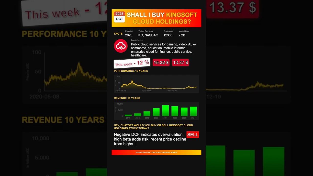 Kingsoft Cloud Holdings stock analysis - would ChatGPT buy or sell today? [October 2025]