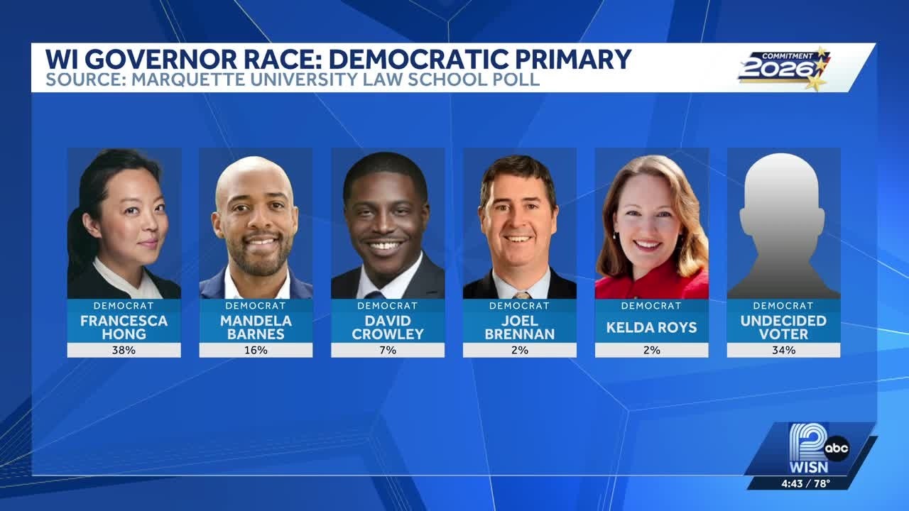 Marquette poll: Hong widens lead in Democratic race for Wisconsin governor