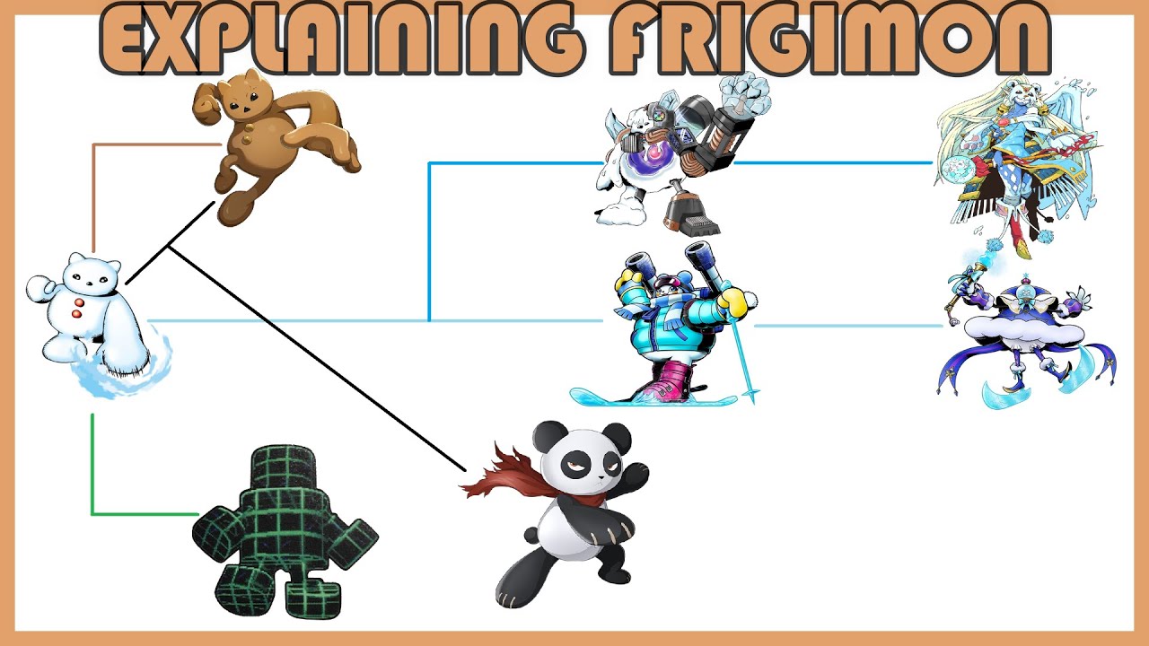 Explaining Digimon: FRIGIMON - SKADIMON DIGIVOLUTION LINE [Digimon Conversation #116]