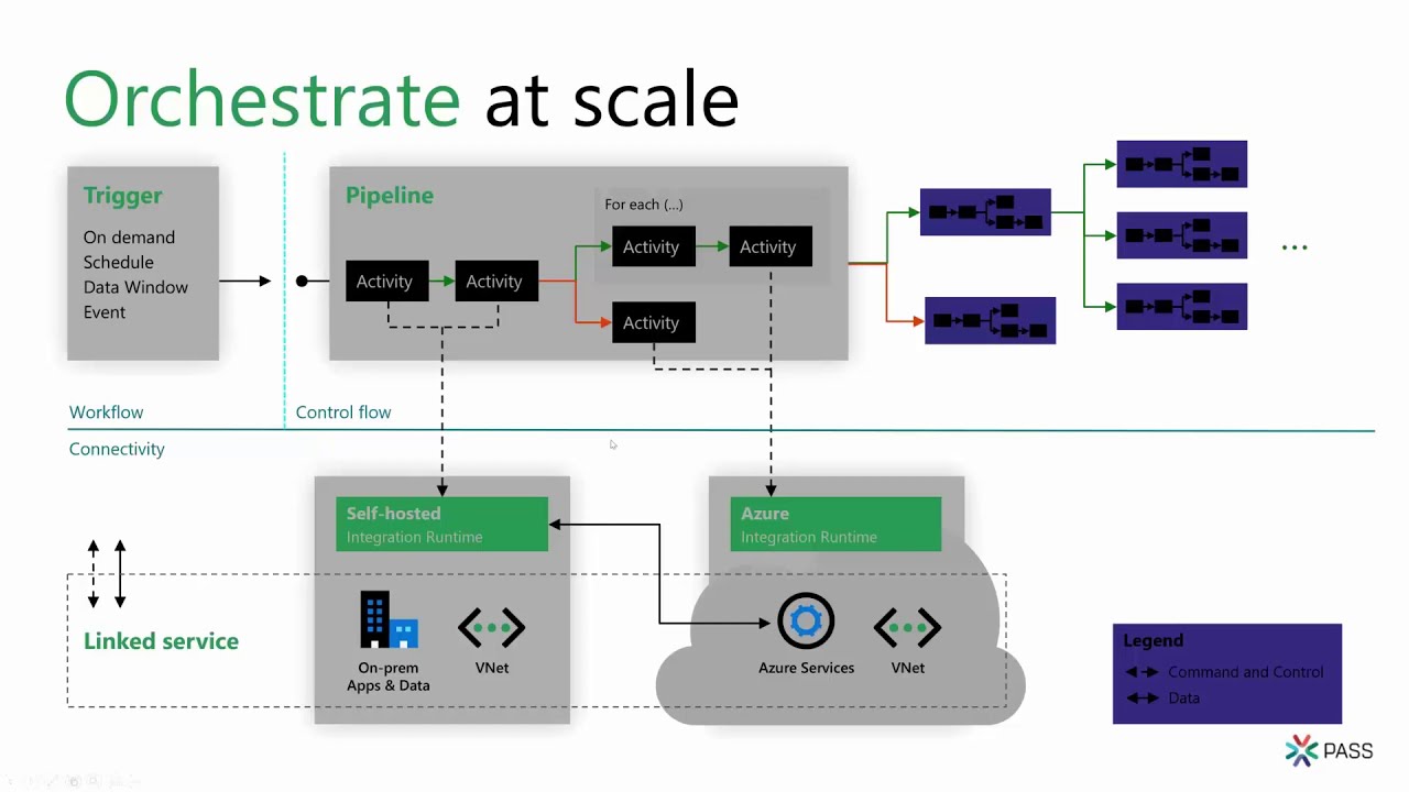 Creating Scalable Data Pipelines By Using ADF Mapping Data Flows