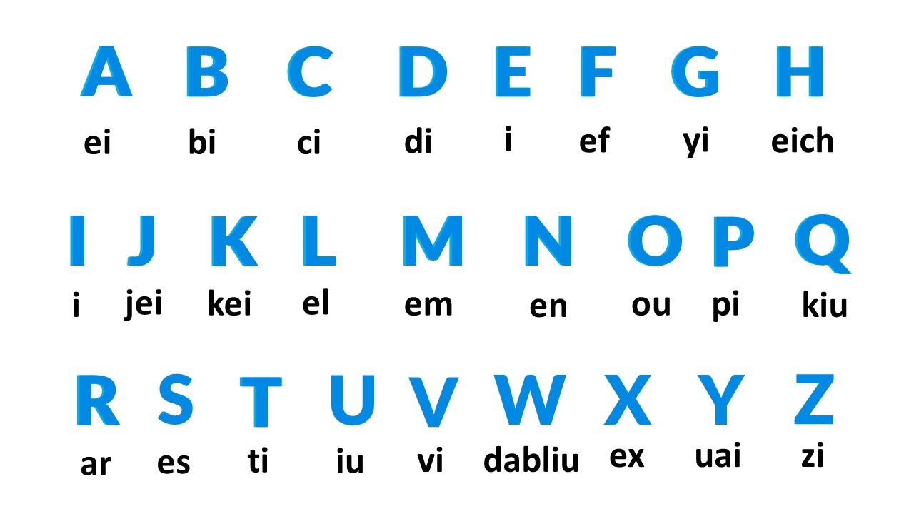 El Abecedario en Inglés Fácil | The Alphabet | Alfabeto en Inglés