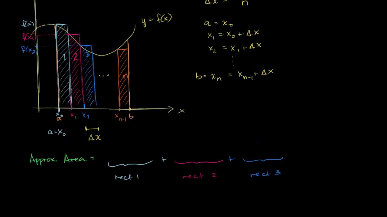 13. Tổng Riemann | Giải tích phân | Khan Academy