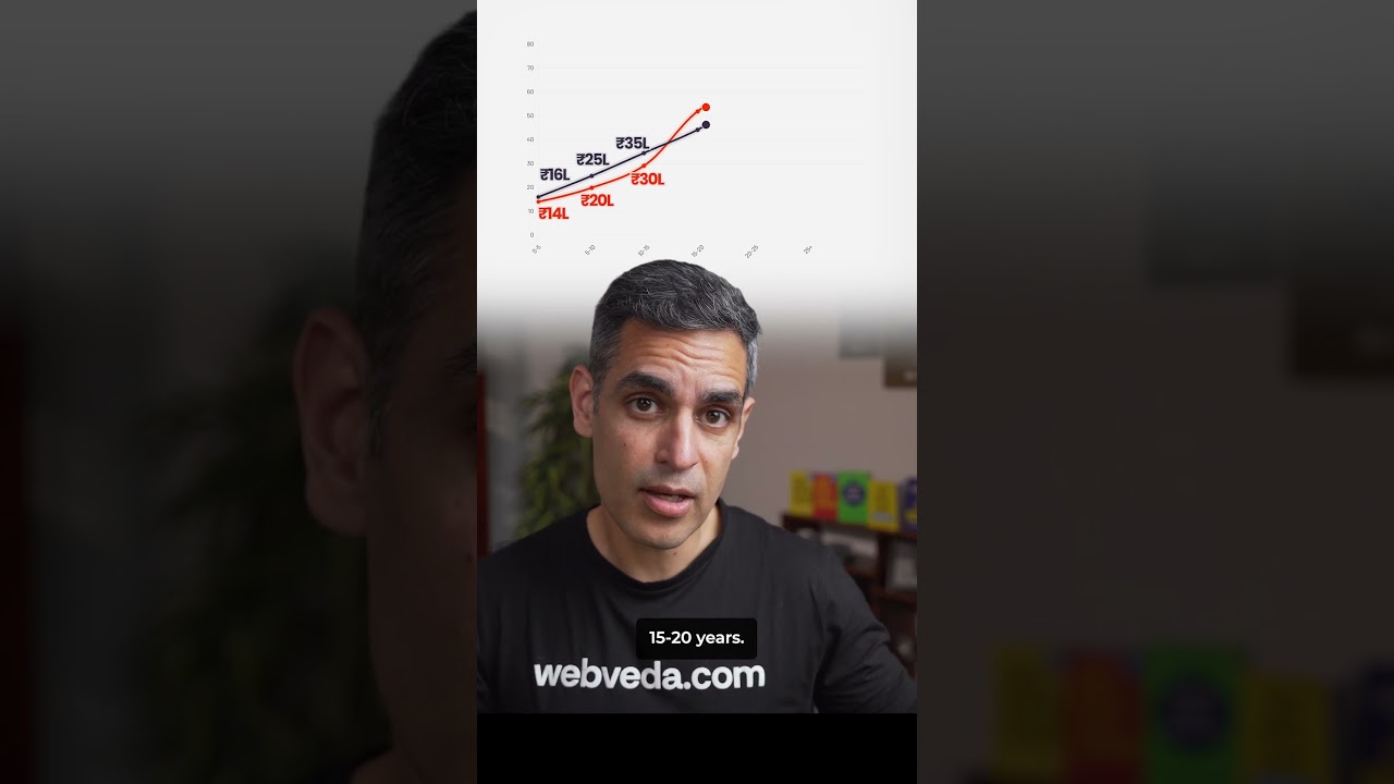 Data Scientist vs Investment Banker! | Warikoo Careers #shorts