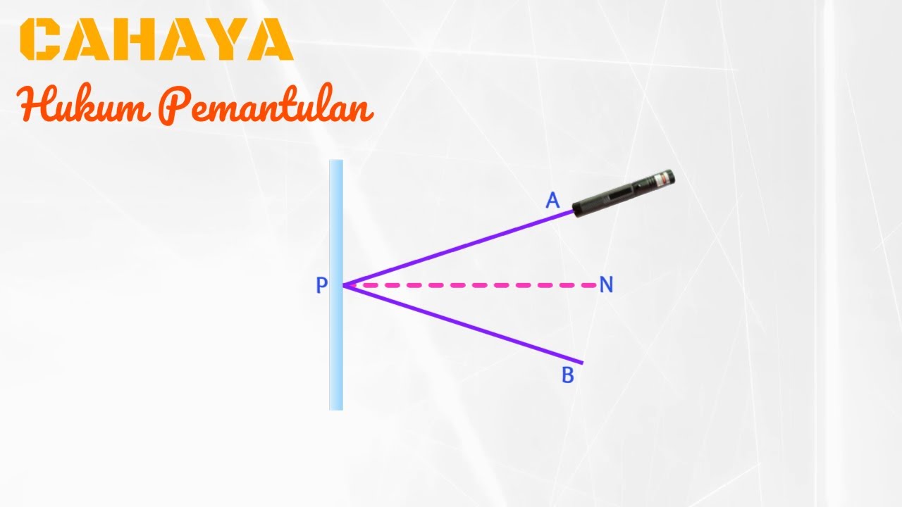 Animasi Hukum Pemantulan Cahaya [ALAT OPTIK] Episode #1