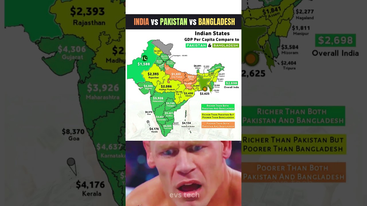 GDP Per Capita Comparison: India 🇮🇳 vs Pakistan 🇵🇰 vs Bangladesh 🇧🇩