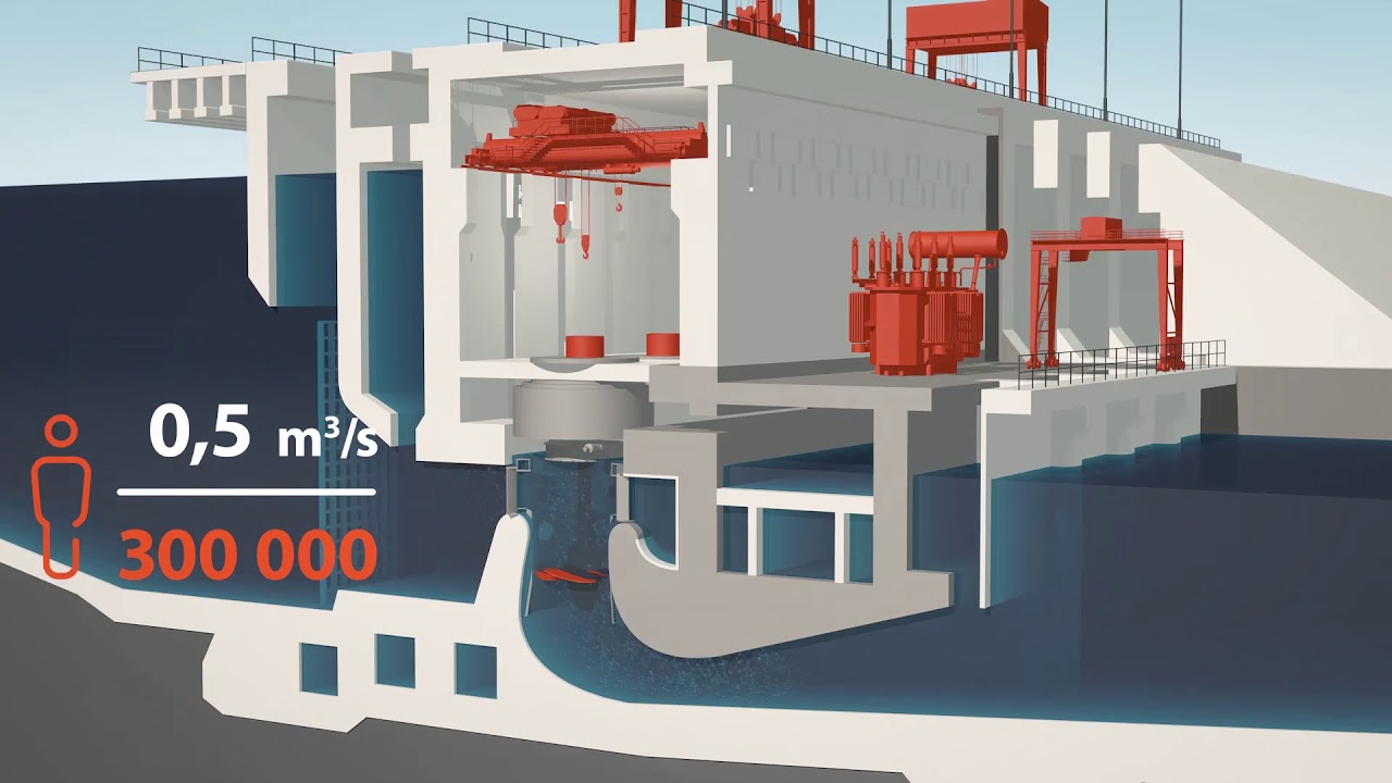 Kaunas A. Brazauskas HPP is the largest power plant in Lithuania that uses renewable resources