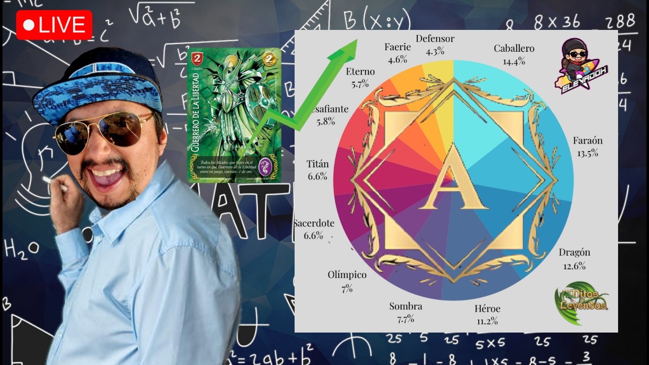 MYL / LAS ESTADÍSTICAS DE MITOS Y LEYENDAS EN AEGIS - PRIMER BLOQUE EXTENDIDO.