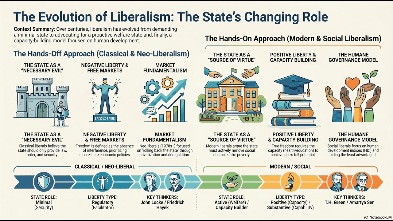 Political Ideologies &ndash; Liberalism Explained