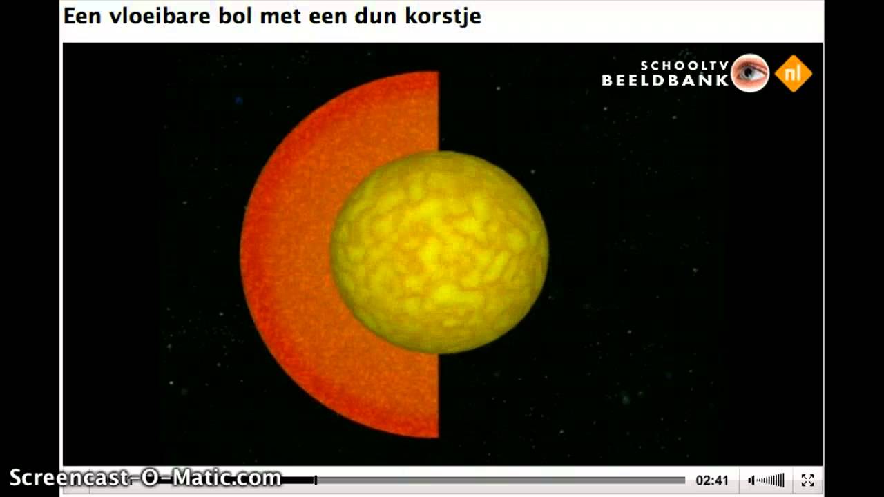 W.O. Lagen van de Aarde