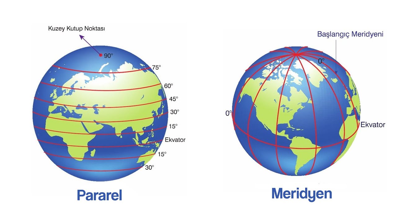 BOYLAM VE MERİDYEN NEDİR / &Ouml;ZELLİKLERİ