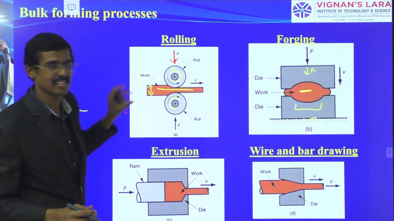 Production Technology-Unit 4:Class 1-JNTUK-Introduction-Bulk Deformation Processes: HOT/COLD WORKING