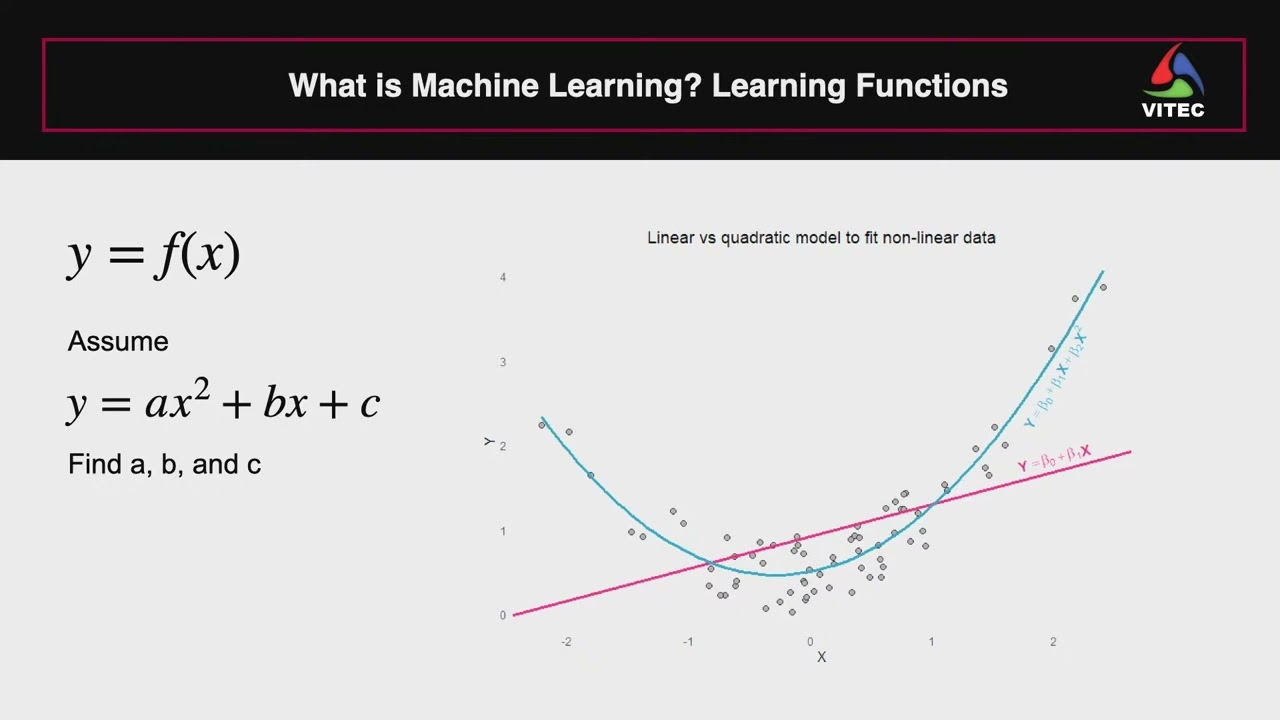 What is machine learning and how can it be connected to prior scientific knowledge (SciML)?