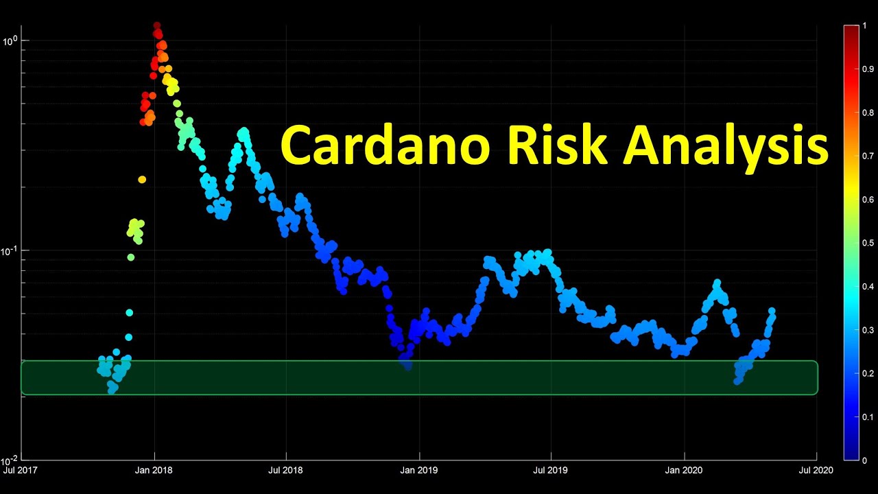 Cardano Risk Analysis