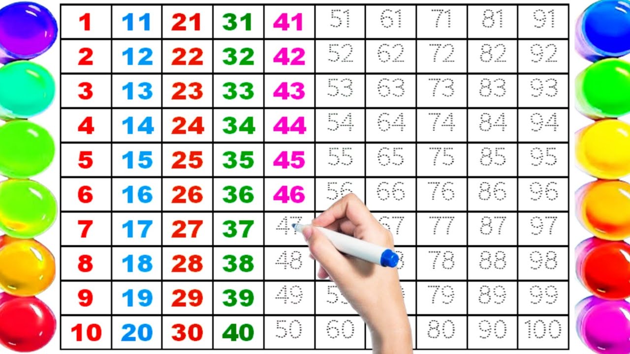 Научитесь считать от 1 до 100! Счет до 100 для детского сада! Научите своего ребенка считать легко!