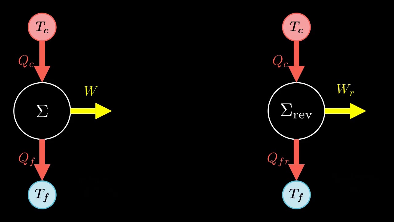 Second principe de la thermodynamique