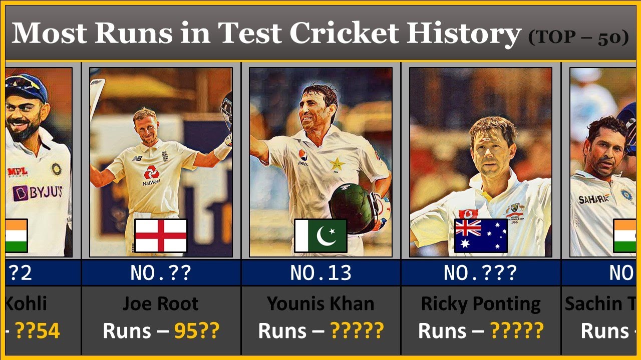 Most Runs in Test Cricket : Top 50 | Cricket List