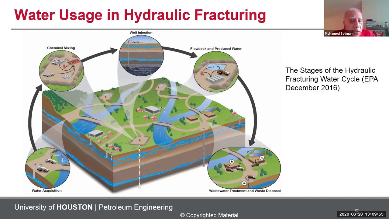 Waterless Fracturing using Plasma Pulse, Dr. Mohamed Soliman