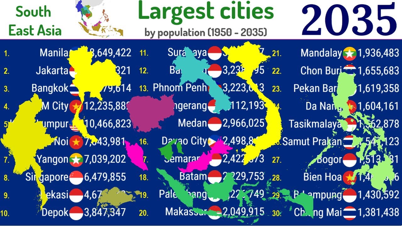 30 largest cities in South East Asia (1950-2035) |TOP 10 Channel