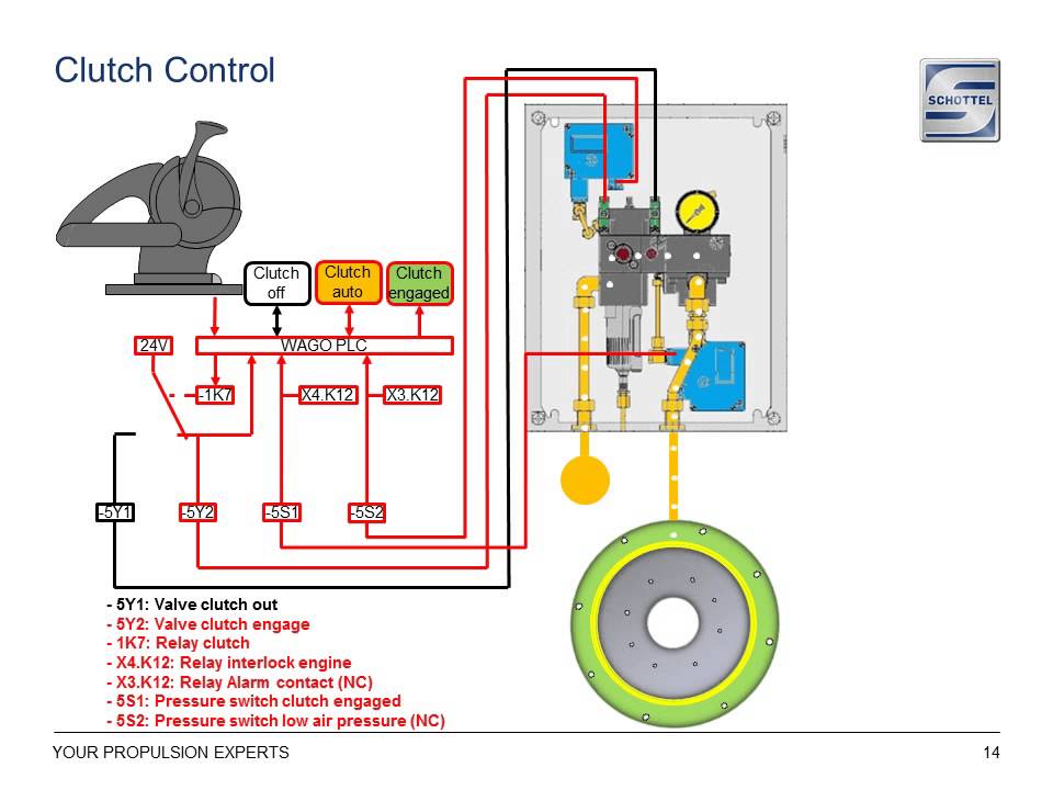 SCHOTTEL Airflex clutch