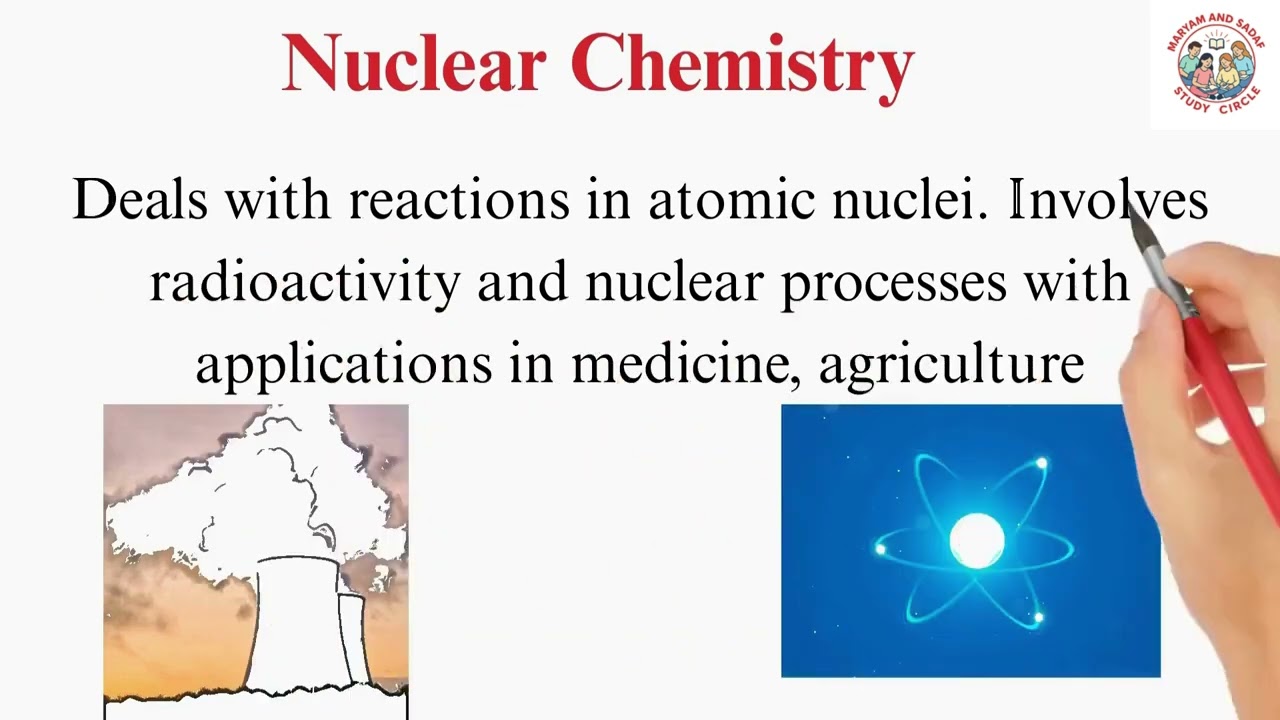 Class 9 Chemistry Chapter 1 Part 2 | Inorganic, Organic & Other Branches