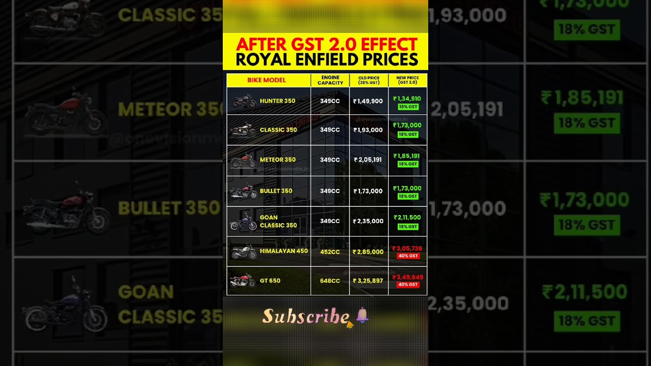 Royal Enfield GST 2.0 Price List: Hunter 350, Classic 350 Price Drop #gst